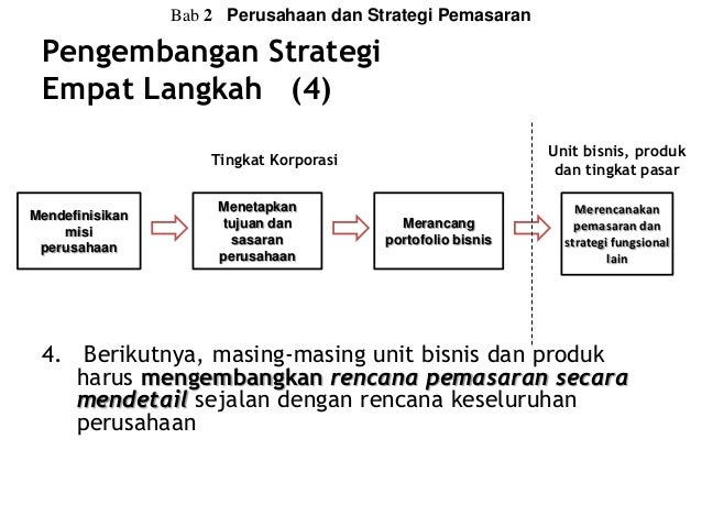 Memahami Strategi Bisnis Online: Tinjauan Bab II Buku Armstrong & Kotler (2012)