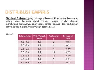 Distribusi frekuensi yang datanya dikelompokkan dalam kelas atau
selang yang berbeda dapat dibuat dengan mudah dengan
menghitung banyaknya daun pada setiap batang dan perhatikan
bahwa setiap batang menentukan selang kelas.
Contoh
Selang Kelas Titik Tengah
Kelas
Frekuensi
f
Frekuensi
nisbi
1.5 – 1.9 1.7 2 0.050
2.0 – 2.4 2.2 1 0.025
2.5 - 2.9 2.7 4 0.100
3.0 – 3.4 3.2 15 0.375
3.5 – 3.9 3.7 10 0.250
4.0 – 4.4 4.2 5 0.125
4.5 – 4.9 4.7 3 0.075
 