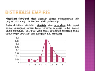 Histogram frekuensi nisbi dibentuk dengan menggunakan titik
tengah tiap selang dan frekuensi nisbi padanannya.
Suatu distribusi dikatakan simetris atau setangkup bila dapat
dilipat sepanjang sumbu tegak tertentu sehingga kedua bagian
saling menutupi. Distribusi yang tidak setangkup terhadap suatu
sumbu tegak dikatakan taksetangkup atau mencong
0
0.05
0.1
0.15
0.2
0.25
0.3
0.35
0.4
1.7 2.2 2.7 3.2 3.7 4.2 4.7
 