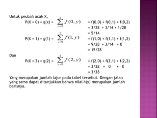 Untuk peubah acak X,
P(X = 0) = g(x) = = f(0,0) + f(0,1) + f(0,2)
= 3/28 + 3/14 + 1/28
= 5/14
P(X = 1) = g(1) = = f(1,0) + f(1,1) + f(1,2)
= 9/28 + 3/14 + 0
= 15/28
Dan
P(X = 2) = g(2) = = f(2,0) + f(2,1) + f(2,2)
= 3/28 + 0 + 0
= 3/28
Yang merupakan jumlah lajur pada tabel tersebut. Dengan jalan
yang sama dapat ditunjukkan bahwa nilai h(y) merupakan jumlah
barisnya.

2
0
),0(
y
yf

2
0
),1(
y
yf

2
0
),2(
y
yf
 
