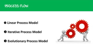 PROCESS FLOW

 Linear Process Model

 Iterative Process Model
 Evolutionary Process Model

 