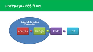 LINEAR PROCESS FLOW

System/Information
Engineering

Analysis

Design

Code

Test

 