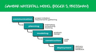 GAMBAR WATERFALL MODEL (ROGER S, PRESSMAN)

 