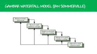 GAMBAR WATERFALL MODEL (IAN SOMMERVILLE)
Requirements
definition
System and
software design
Implementation
and unit testing
Integr ation and
system testing
Operation and
maintenance

 