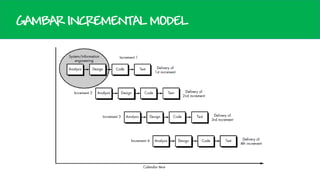 GAMBAR INCREMENTAL MODEL

 
