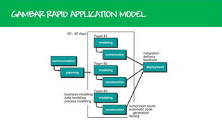 GAMBAR RAPID APPLICATION MODEL

 
