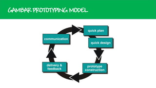 GAMBAR PROTOTYPING MODEL

 