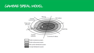 GAMBAR SPIRAL MODEL

 