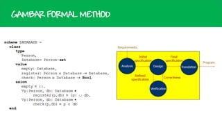 GAMBAR FORMAL METHOD

 