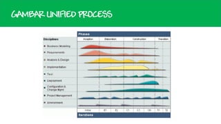 GAMBAR UNIFIED PROCESS

 