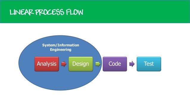 Bab 2 proses pembangunan perangkat lunak