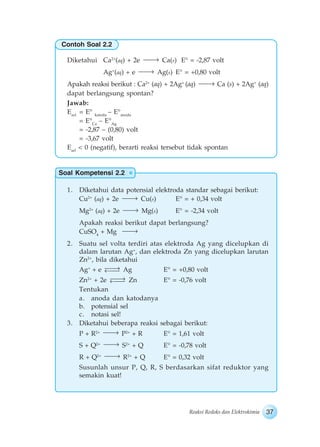 37Reaksi Redoks dan Elektrokimia
Soal Kompetensi 2.2
Diketahui Ca2+
(aq) + 2e Ca(s) E° = -2,87 volt
Ag+
(aq) + e Ag(s) E° = +0,80 volt
Apakah reaksi berikut : Ca2+
(aq) + 2Ag+
(aq) Ca (s) + 2Ag+
(aq)
dapat berlangsung spontan?
Jawab:
Esel
= E° katoda
– E°anoda
= E°Ca
– E°Ag
= -2,87 – (0,80) volt
= -3,67 volt
Esel
< 0 (negatif), berarti reaksi tersebut tidak spontan
1. Diketahui data potensial elektroda standar sebagai berikut:
Cu2+
(aq) + 2e Cu(s) E° = + 0,34 volt
Mg2+
(aq) + 2e Mg(s) E° = -2,34 volt
Apakah reaksi berikut dapat berlangsung?
CuSO4
+ Mg
2. Suatu sel volta terdiri atas elektroda Ag yang dicelupkan di
dalam larutan Ag+
, dan elektroda Zn yang dicelupkan larutan
Zn2+
, bila diketahui
Ag+
+ e Ag E° = +0,80 volt
Zn2+
+ 2e Zn E° = -0,76 volt
Tentukan
a. anoda dan katodanya
b. potensial sel
c. notasi sel!
3. Diketahui beberapa reaksi sebagai berikut:
P + R2+
P2+
+ R E° = 1,61 volt
S + Q2+
S2+
+ Q E° = -0,78 volt
R + Q2+
R2+
+ Q E° = 0,32 volt
Susunlah unsur P, Q, R, S berdasarkan sifat reduktor yang
semakin kuat!
Contoh Soal 2.2
 