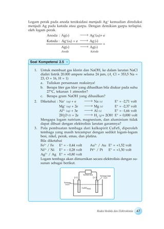 47Reaksi Redoks dan Elektrokimia
Soal Kompetensi 2.5
Logam perak pada anoda teroksidasi menjadi Ag+
kemudian direduksi
menjadi Ag pada katoda atau garpu. Dengan demikian garpu terlapisi.
oleh logam perak.
Anoda : Ag(s) Ag+
(aq)+ e
Katoda : Ag+
(aq) + e Ag (s)
Ag(s) Ag(s)
Anoda Katoda
1. Untuk membuat gas klorin dan NaOH, ke dalam larutan NaCl
dialiri listrik 20.000 ampere selama 24 jam, (Ar
Cl = 353,5 Na =
23, O = 16, H = 1)
a. Tuliskan persamaan reaksinya!
b. Berapa liter gas klor yang dihasilkan bila diukur pada suhu
27°C, tekanan 1 atmosfer?
c. Berapa gram NaOH yang dihasilkan?
2. Diketahui : Na+
(eq) + e Na (s) E° = -2,71 volt
Mg+
(eq) + 2e Mg (s) E° = -2,37 volt
Al3+
(eq) + 3e Al (s) E° = -1,66 volt
2H2
O (l) + 2e H2
(g)+ 2OH-
E° = 0,000 volt
Mengapa logam natrium, magnesium, dan aluminium tidak
dapat dibuat dengan elektrolisis larutan garamnya?
3. Pola pembuatan tembaga dari kalkopirit CuFeS2
diperoleh
tembaga yang masih tercampur dengan sedikit logam-logam
besi, nikel, perak, emas, dan platina.
Bila diketahui
Fe2+
/ Fe E° = - 0,44 volt Au3+
/ Au E° = +1,52 volt
Ni2+
/ Ni E° = - 0,28 volt Pt2+
/ Pt E° = +1,50 volt
Ag2+
/ Ag E° = +0,80 volt
Logam tembaga akan dimurnikan secara elektrolisis dengan su-
sunan sebagai berikut.
+
(–) (+)
 