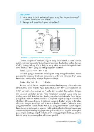 33Reaksi Redoks dan Elektrokimia
Pertanyaan
1. Apa yang terjadi terhadap logam seng dan logam tembaga?
Apakah dihasilkan arus listrik?
2. Berapa volt arus listrik yang dihasilkan?
Dalam rangkaian tersebut, logam seng dicelupkan dalam larutan
ZnSO4
(mengandung Zn2+
) dan logam tembaga dicelupkan dalam larutan
CuSO4
(mengandung Cu2+
). Logam seng akan semakin keropos karena
larut menjadi Zn2+
yang disertai pelepasan elektron.
Reaksi : Zn(s) Zn2+
+ 2e
Elektron yang dilepaskan oleh logam seng mengalir melalui kawat
penghantar menuju tembaga, selanjutnya diterima oleh ion Cu2+
yang
kemudian mengendap sebagai logam tembaga.
Reaksi : Cu2+
(aq) + 2 e Cu (s)
Selama reaksi dalam rangkaian tersebut berlangsung, aliran elektron
(arus listrik) terus terjadi. Agar pertambahan ion Zn2+
dan kelebihan ion
S 2
4O karena berkurangnya Cu2+
maka ion tersebut dinetralkan dengan
ion-ion dari jembatan garam. Pada rangkaian tersebut logam seng dan
tembaga menjadi kutub-kutub listrik yang disebut elektroda. Pada logam
yang mana terjadi reaksi reduksi dan pada logam yang mana terjadi
oksidasi? Elektroda tempat terjadinya oksidasi disebut anoda sedangkan
elektroda tempat terjadinya reaksi reduksi disebut katoda. Elektroda mana
yang merupakan kutub positif dan mana yang merupakan kutub negatif?
Pada logam seng terjadi pelepasan elektron (oksidasi) sehingga logam seng
disebut sebagai anoda yang juga merupakan elektroda negatif, sedangkan
pada logam tembaga terjadi reduksi Cu2+
, sehingga logam tembaga disebut
katoda yang juga merupakan elektroda positif.
Gambar 2.1 Diagram tipe sel volta, sel Daniel.
Ilustrasi : Haryana
Oksidasi Reduksi
 