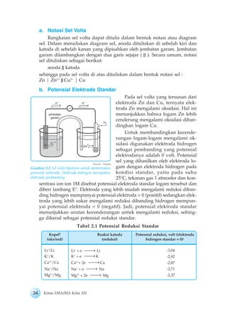 34 Kimia SMA/MA Kelas XII
a. Notasi Sel Volta
Rangkaian sel volta dapat ditulis dalam bentuk notasi atau diagram
sel. Dalam menuliskan diagram sel, anoda dituliskan di sebelah kiri dan
katoda di sebelah kanan yang dipisahkan oleh jembatan garam. Jembatan
garam dilambangkan dengan dua garis sejajar ( ). Secara umum, notasi
sel dituliskan sebagai berikut:
anoda katoda
sehingga pada sel volta di atas dituliskan dalam bentuk notasi sel :
Zn | Zn2+
Cu2+
| Cu
b. Potensial Elektroda Standar
Pada sel volta yang tersusun dari
elektroda Zn dan Cu, ternyata elek-
troda Zn mengalami oksidasi. Hal ini
menunjukkan bahwa logam Zn lebih
cenderung mengalami oksidasi diban-
dingkan logam Cu.
Untuk membandingkan kecende-
rungan logam-logam mengalami ok-
sidasi digunakan elektroda hidrogen
sebagai pembanding yang potensial
elektrodanya adalah 0 volt. Potensial
sel yang dihasilkan oleh elektroda lo-
gam dengan elektroda hidrogen pada
kondisi standar, yaitu pada suhu
25°C, tekanan gas 1 atmosfer dan kon-
sentrasi ion-ion 1M disebut potensial elektroda standar logam tersebut dan
diberi lambang E°. Elektroda yang lebih mudah mengalami reduksi diban-
ding hidrogen mempunyai potensial elektroda > 0 (positif) sedangkan elek-
troda yang lebih sukar mengalami reduksi dibanding hidrogen mempun-
yai potensial elektroda < 0 (negatif). Jadi, potensial elektroda standar
menunjukkan urutan kecenderungan untuk mengalami reduksi, sehing-
ga dikenal sebagai potensial reduksi standar.
Tabel 2.1 Potensial Reduksi Standar
Kopelb
(oks/red)
Reaksi katoda
(reduksi)
Potensial reduksi, volt (elektroda
hidrogen standar = 0)c
Li+
/Li
K+
/K
Ca2+
/Ca
Na+
/Na
Mg2+
/Mg
Li+
+ e-
Li
K+
+ e-
K
Ca2+
+ 2e-
Ca
Na+
+ e-
Na
Mg2+
+ 2e-
Mg
-3,04
-2,92
-2,87
-2,71
-2,37
Gambar 2.2 Sel volta hipotesis untuk menentukan
potensial elektroda. Elektroda hidrogen merupakan
elektroda pembanding.
Ilustrasi : Haryana
 