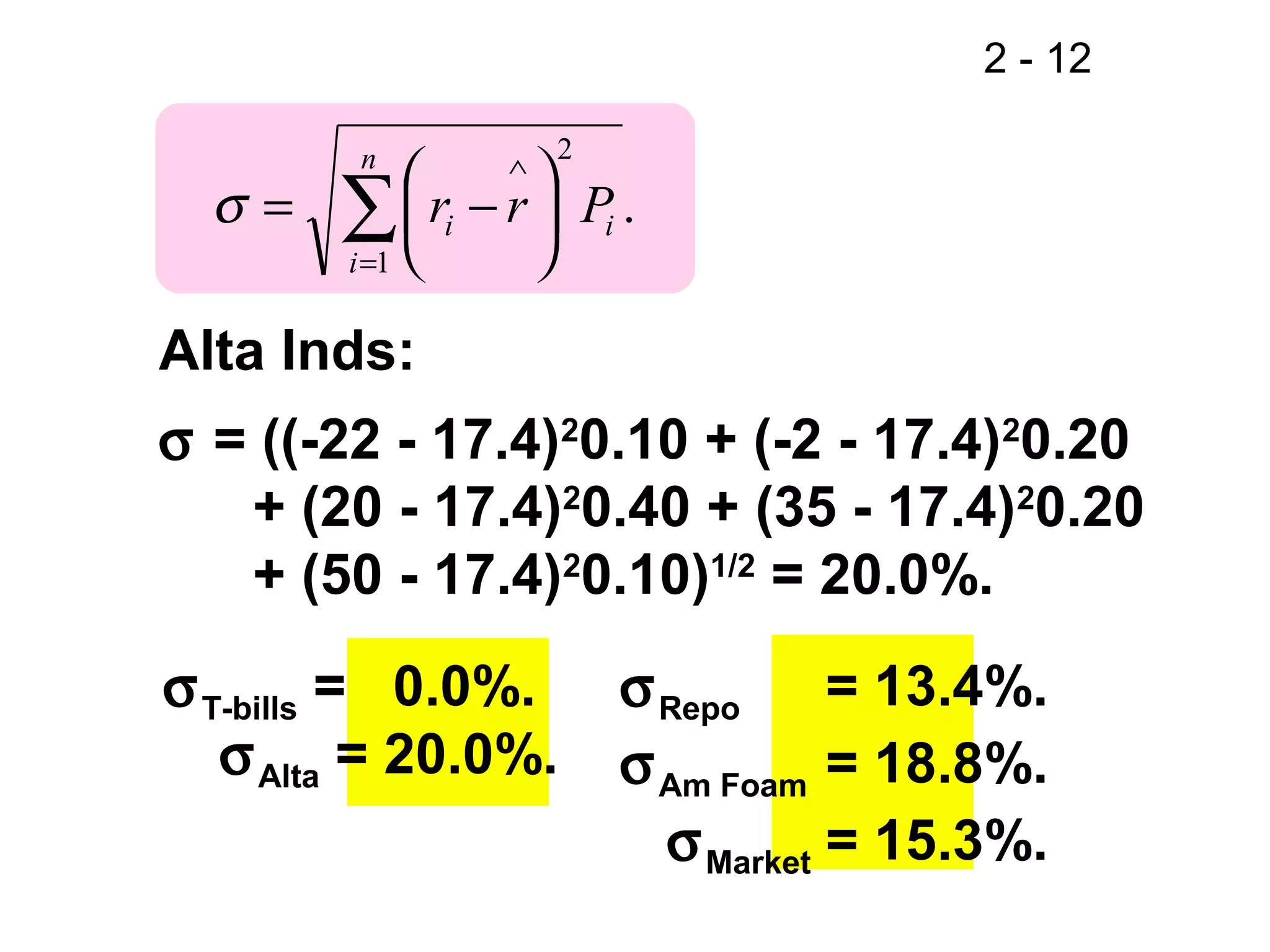 2 - 12
σT-bills = 0.0%.
σAlta = 20.0%.
σRepo = 13.4%.
σAm Foam = 18.8%.
σMarket = 15.3%.
.
1
2
∑=
∧






−=
n
i
ii Prrσ
Alta Inds:
σ = ((-22 - 17.4)2
0.10 + (-2 - 17.4)2
0.20
+ (20 - 17.4)2
0.40 + (35 - 17.4)2
0.20
+ (50 - 17.4)2
0.10)1/2
= 20.0%.
 