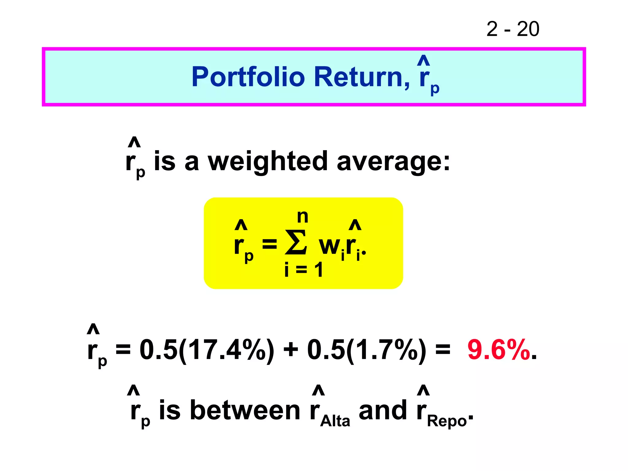 2 - 20
Portfolio Return, rp
rp is a weighted average:
rp = 0.5(17.4%) + 0.5(1.7%) = 9.6%.
rp is between rAlta and rRepo.
^
^
^
^
^ ^
^ ^
rp = Σ wiri.
n
i = 1
 