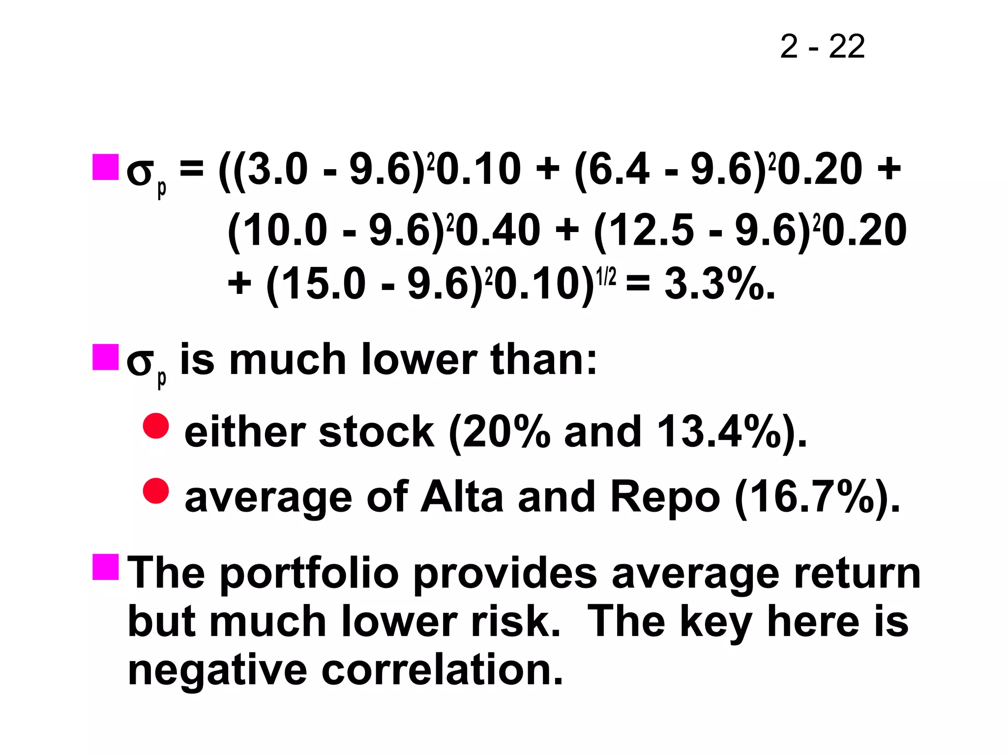 2 - 22
σp = ((3.0 - 9.6)2
0.10 + (6.4 - 9.6)2
0.20 +
(10.0 - 9.6)2
0.40 + (12.5 - 9.6)2
0.20
+ (15.0 - 9.6)2
0.10)1/2
= 3.3%.
σp is much lower than:
either stock (20% and 13.4%).
average of Alta and Repo (16.7%).
The portfolio provides average return
but much lower risk. The key here is
negative correlation.
 