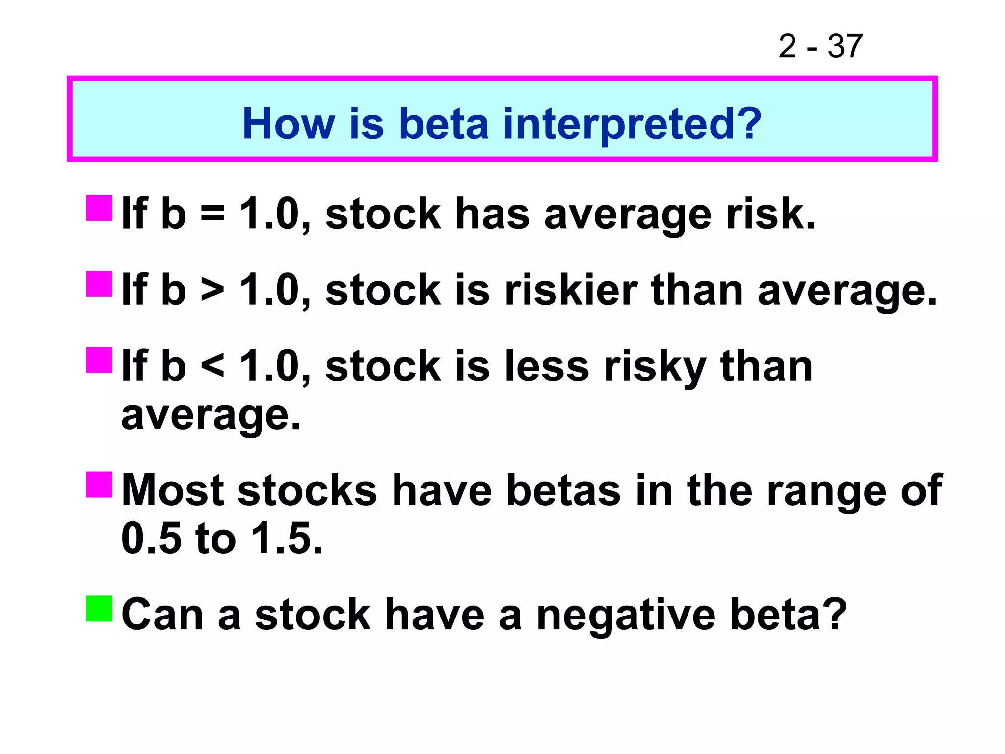 2 - 37
If b = 1.0, stock has average risk.
If b > 1.0, stock is riskier than average.
If b < 1.0, stock is less risky than
average.
Most stocks have betas in the range of
0.5 to 1.5.
Can a stock have a negative beta?
How is beta interpreted?
 