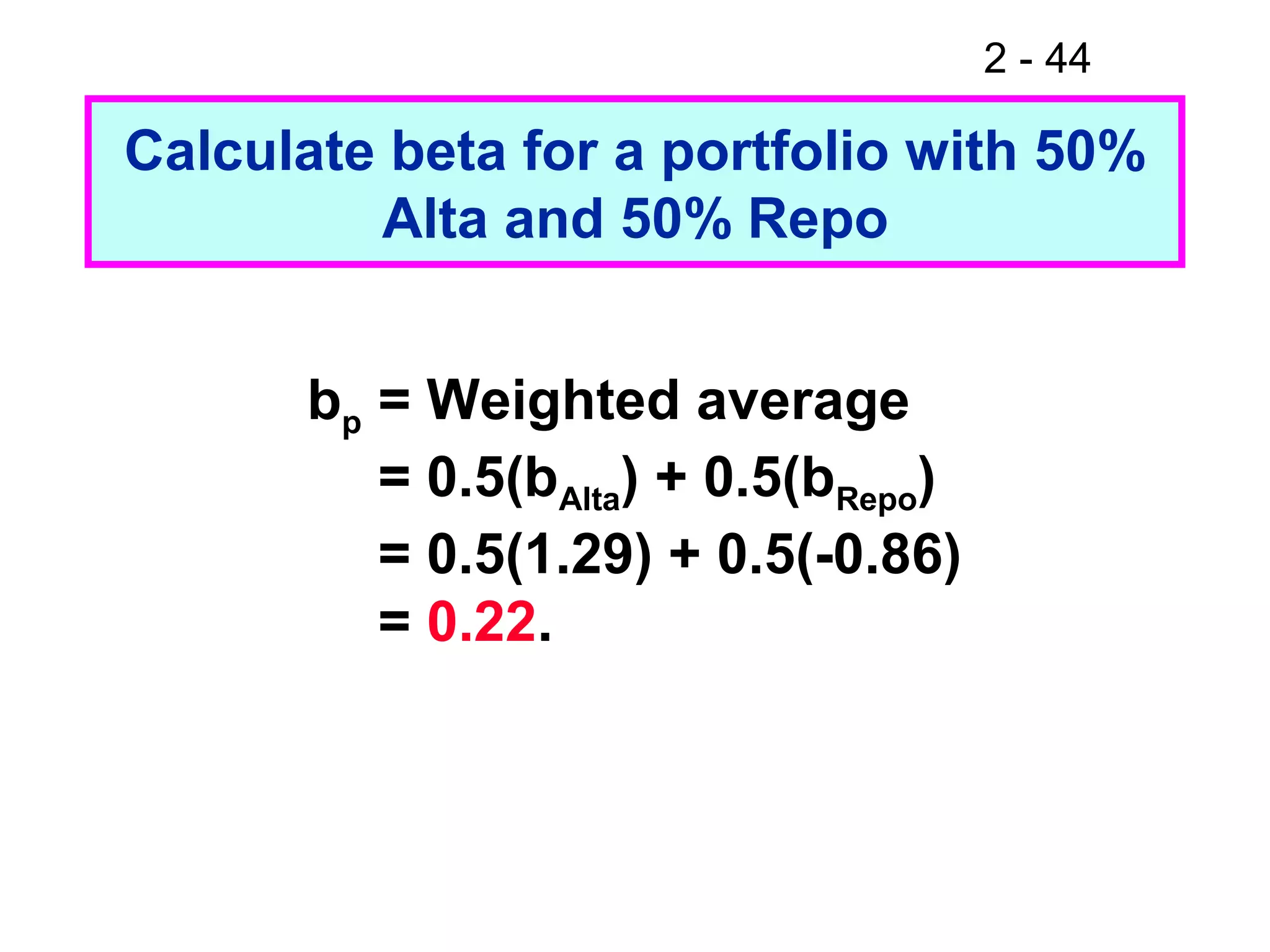 2 - 44
Calculate beta for a portfolio with 50%
Alta and 50% Repo
bp = Weighted average
= 0.5(bAlta) + 0.5(bRepo)
= 0.5(1.29) + 0.5(-0.86)
= 0.22.
 