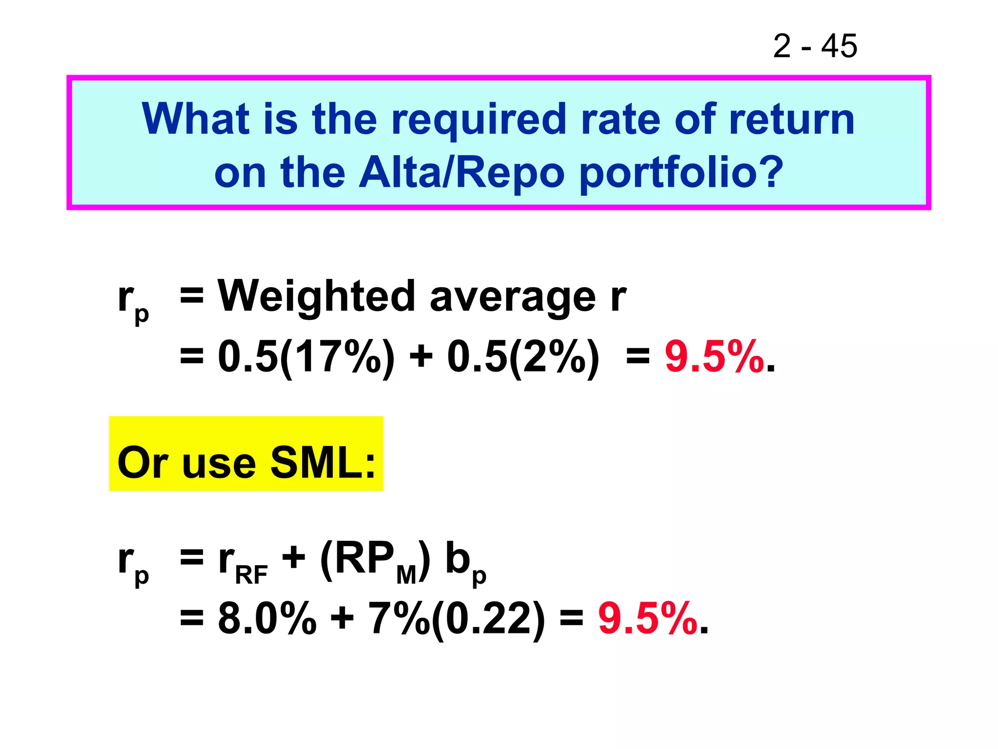 2 - 45
What is the required rate of return
on the Alta/Repo portfolio?
rp = Weighted average r
= 0.5(17%) + 0.5(2%) = 9.5%.
Or use SML:
rp = rRF + (RPM) bp
= 8.0% + 7%(0.22) = 9.5%.
 