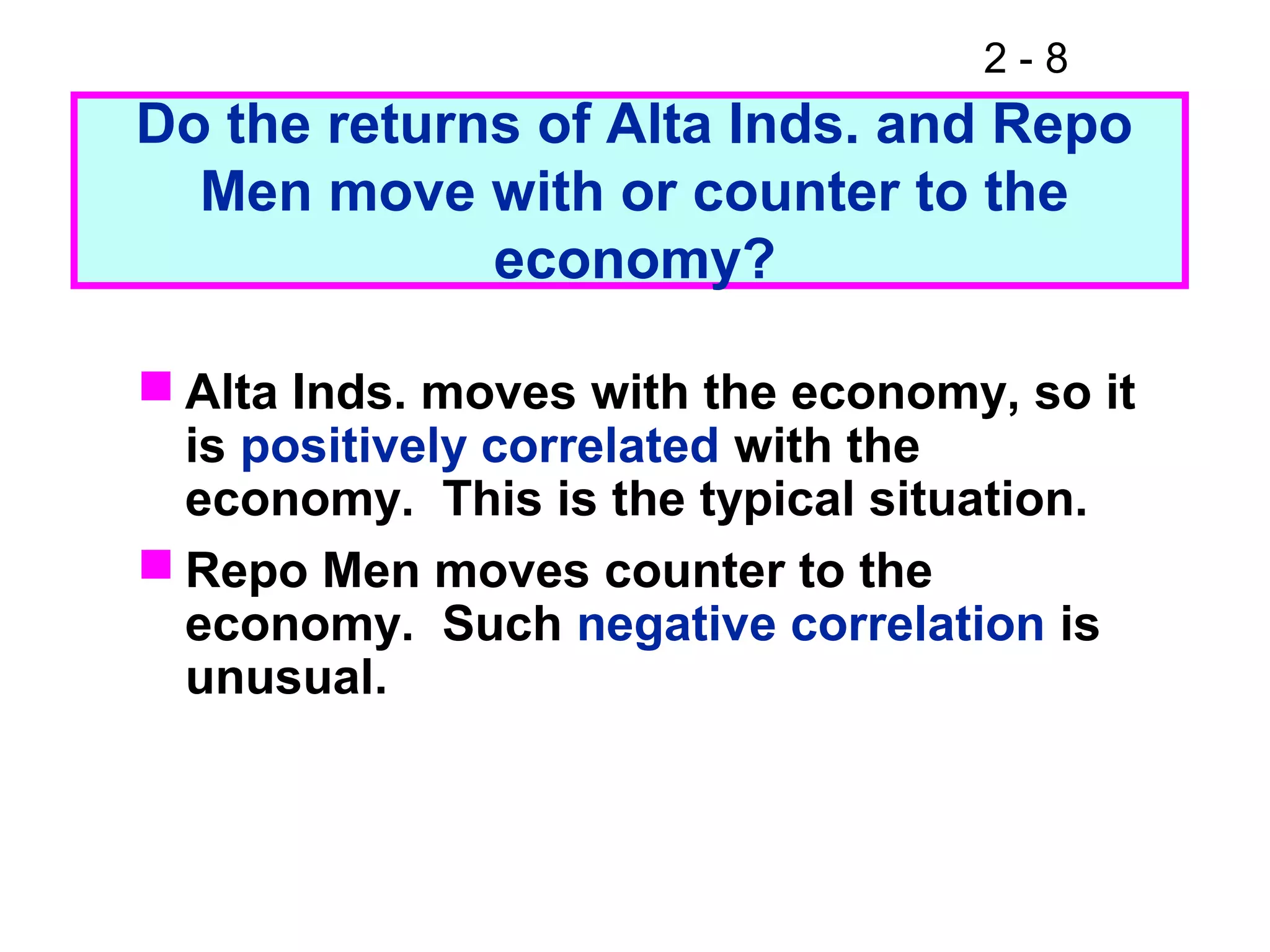 2 - 8
Do the returns of Alta Inds. and Repo
Men move with or counter to the
economy?
 Alta Inds. moves with the economy, so it
is positively correlated with the
economy. This is the typical situation.
 Repo Men moves counter to the
economy. Such negative correlation is
unusual.
 