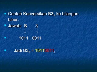  Contoh Konversikan B3Contoh Konversikan B31616 ke bilanganke bilangan
biner.biner.
 Jawab: B 3Jawab: B 3
 1011 00111011 0011
 Jadi B3Jadi B31616 == 101110110011001122
 
