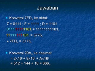 JawabanJawaban
 Konversi 7FDKonversi 7FD1616 ke oktal:ke oktal:
7 = 0111 ; F = 1111 ; D = 11017 = 0111 ; F = 1111 ; D = 1101
01110111111111111101110122 = 11111111101= 1111111110122
111111111111111110110122 = 3775= 377588
» 7FD» 7FD1616 = 3775= 377588
 Konversi 29AKonversi 29A1616 ke desimal:ke desimal:
= 2= 2××161622
+ 9+ 9××161611
+ A+ A××161600
= 512 + 144 + 10 = 666= 512 + 144 + 10 = 6661010
 