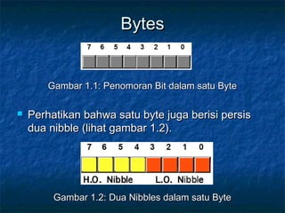 BytesBytes
Gambar 1.1: Penomoran Bit dalam satu ByteGambar 1.1: Penomoran Bit dalam satu Byte
 Perhatikan bahwa satu byte juga berisi persisPerhatikan bahwa satu byte juga berisi persis
dua nibble (lihat gambar 1.2).dua nibble (lihat gambar 1.2).
Gambar 1.2: Dua Nibbles dalam satu ByteGambar 1.2: Dua Nibbles dalam satu Byte
 