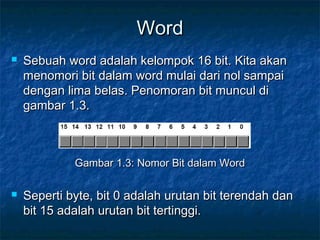 WordWord
 Sebuah word adalah kelompok 16 bit. Kita akanSebuah word adalah kelompok 16 bit. Kita akan
menomori bit dalam word mulai dari nol sampaimenomori bit dalam word mulai dari nol sampai
dengan lima belas. Penomoran bit muncul didengan lima belas. Penomoran bit muncul di
gambar 1.3.gambar 1.3.
Gambar 1.3: Nomor Bit dalam WordGambar 1.3: Nomor Bit dalam Word
 Seperti byte, bit 0 adalah urutan bit terendah danSeperti byte, bit 0 adalah urutan bit terendah dan
bit 15 adalah urutan bit tertinggi.bit 15 adalah urutan bit tertinggi.
 