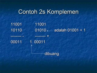 Contoh 2s KomplemenContoh 2s Komplemen
1100111001 1100111001
1011010110 0101001010 adalah 01001 + 1adalah 01001 + 1
-------- --------- - -------- +-------- +
0001100011 1 000111 00011
dibuangdibuang
 