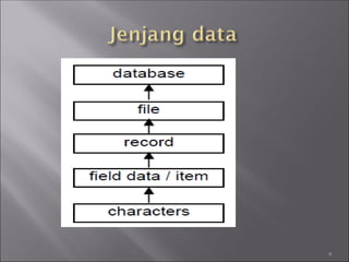 Sistem basis data pada bahasa pemrograman | PPT