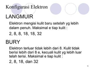 15
Konfigurasi Elektron
LANGMUIR
Elektron mengisi kulit baru setelah yg lebih
dalam penuh. Maksimal e tiap kulit :
2, 8, 8, 18, 18, 32
BURY
Elektron terluar tidak lebih dari 8. Kulit tidak
berisi lebih dari 8 e, kecuali kulit yg lebih luar
telah terisi. Maksimal e tiap kulit :
2, 8, 18, dan 32
 