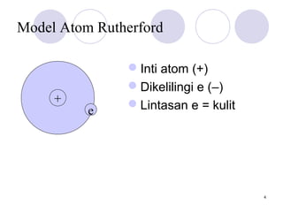 4
Model Atom Rutherford
+
e
Inti atom (+)
Dikelilingi e (–)
Lintasan e = kulit
 