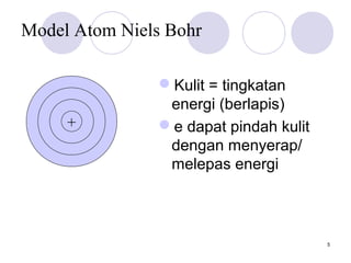 5
Model Atom Niels Bohr
Kulit = tingkatan
energi (berlapis)
e dapat pindah kulit
dengan menyerap/
melepas energi
++
 