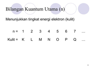 8
Bilangan Kuantum Utama (n)
Menunjukkan tingkat energi elektron (kulit)
n = 1 2 3 4 5 6 7 …
Kulit = K L M N O P Q …
 