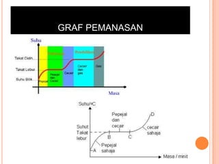GRAF PEMANASAN

 