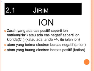 z

2.1

JIRIM

ION
 Zarah

yang ada cas positif seperti ion
natrium(Na+) atau ada cas negatif seperti ion
klorida(Cl-) {kalau ada tanda +/-, itu ialah ion}
 atom yang terima electron bercas negatif (anion)
 atom yang buang electron bercas positif (kation)

 
