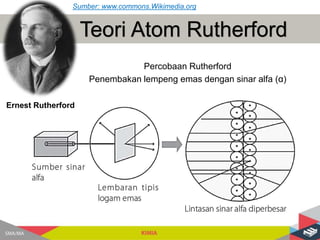 Model Teori Atom Rutherford Bab 2- Struktur Atom dan Sistem Periodik.pptx