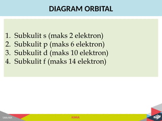 Subkulit S.pdf Bab 2- Struktur Atom dan Sistem Periodik.pptx