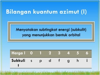 Subkulit S.pdf Bab 2 - Struktur Atom dan Sistem Periodik Unsur.pptx