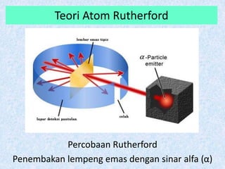 Model Teori Atom Rutherford Struktur Atom | PPT