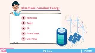 Klasifikasi Sumber Energi
Matahari
Angin
Air
Panas bumi
Bioenergi
 