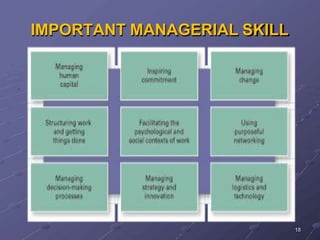 IMPORTANT MANAGERIAL SKILL
18
 