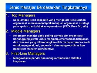 Jenis Manajer Berdasarkan Tingkatannya
1. Top Managers
– Sekelompok kecil eksekutif yang mengelola keseluruhan
organisasi, mereka menciptakan tujuan organisasi, strategi
pencapaian dan kebijakan operasional (CEO, Pres Dir, Wk)
2. Middle Managers
– Kelompok manajer yang paling banyak dlm organisasi,
bartanggung jawab untuk mengimplementasikan kebijakan
dan rencana yang dikembangkan oleh manajer puncak serta
untuk mengevaluasi, supervisi dan mengkoordinasikan
pekerjaan manajer bawahannya.
3. First-Line Managers
– Mengawasi/supervisi dan mengkordinasikan aktifitas
karyawan
 