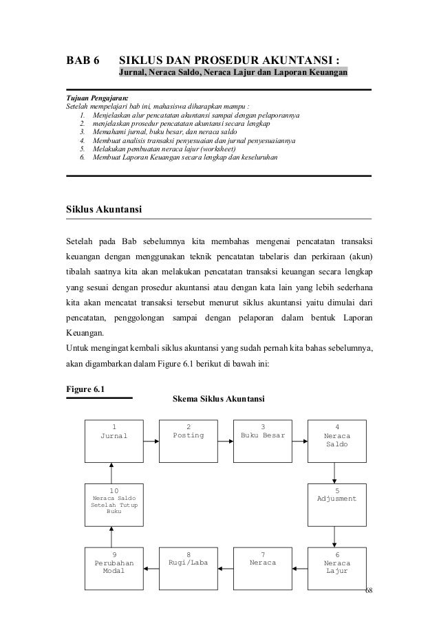 Bab 6 siklus dan prosedur akuntansi (Pengantar Akuntansi)