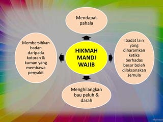 Mandi wajib hikmah