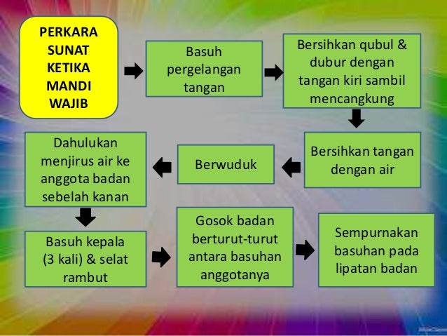 Bab 22 Mandi Wajib Penyuci Diri