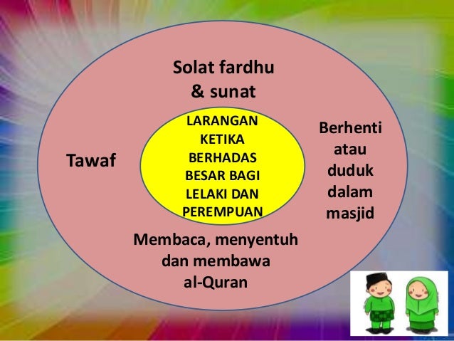 Bab 22 Mandi Wajib Penyuci Diri