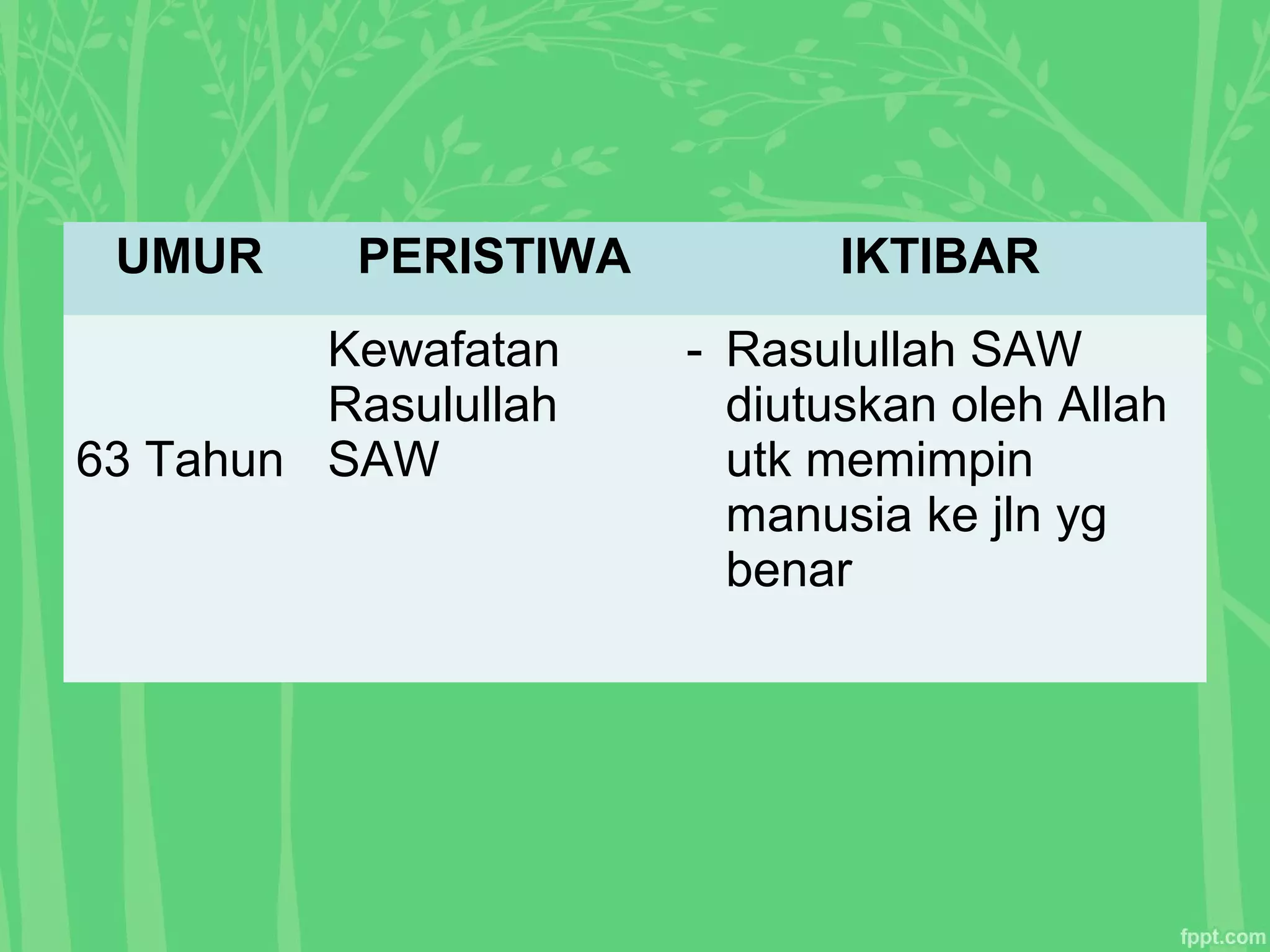 Bab 24 riwayat hidup rasulullah saw | PPT